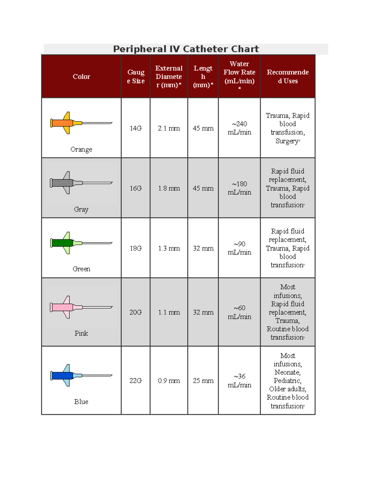 Peripheral Iv Catheter Chart Kdfsj Dfsj Kdsf Jdfsj Kdfslldsfkj Dsfklj