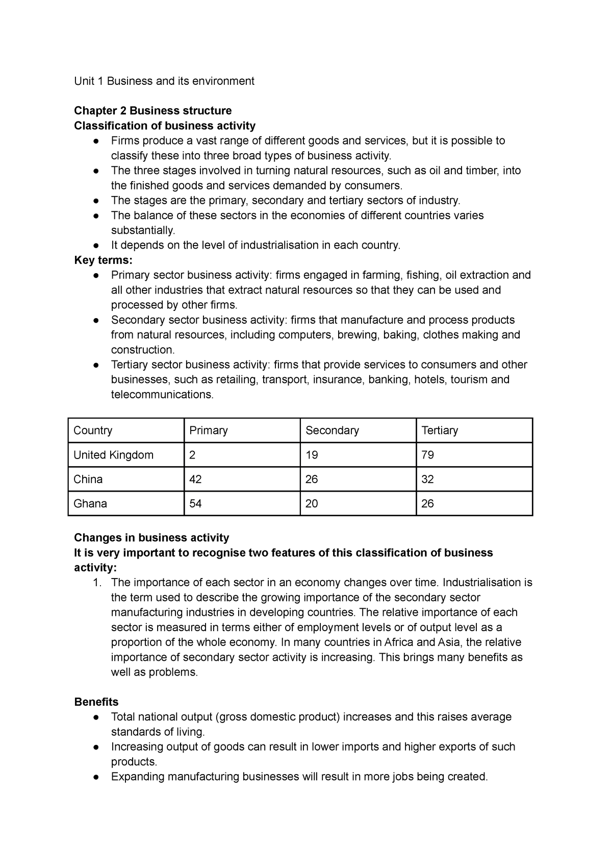 unit-1-business-and-its-environment-chapter-2-business-structure