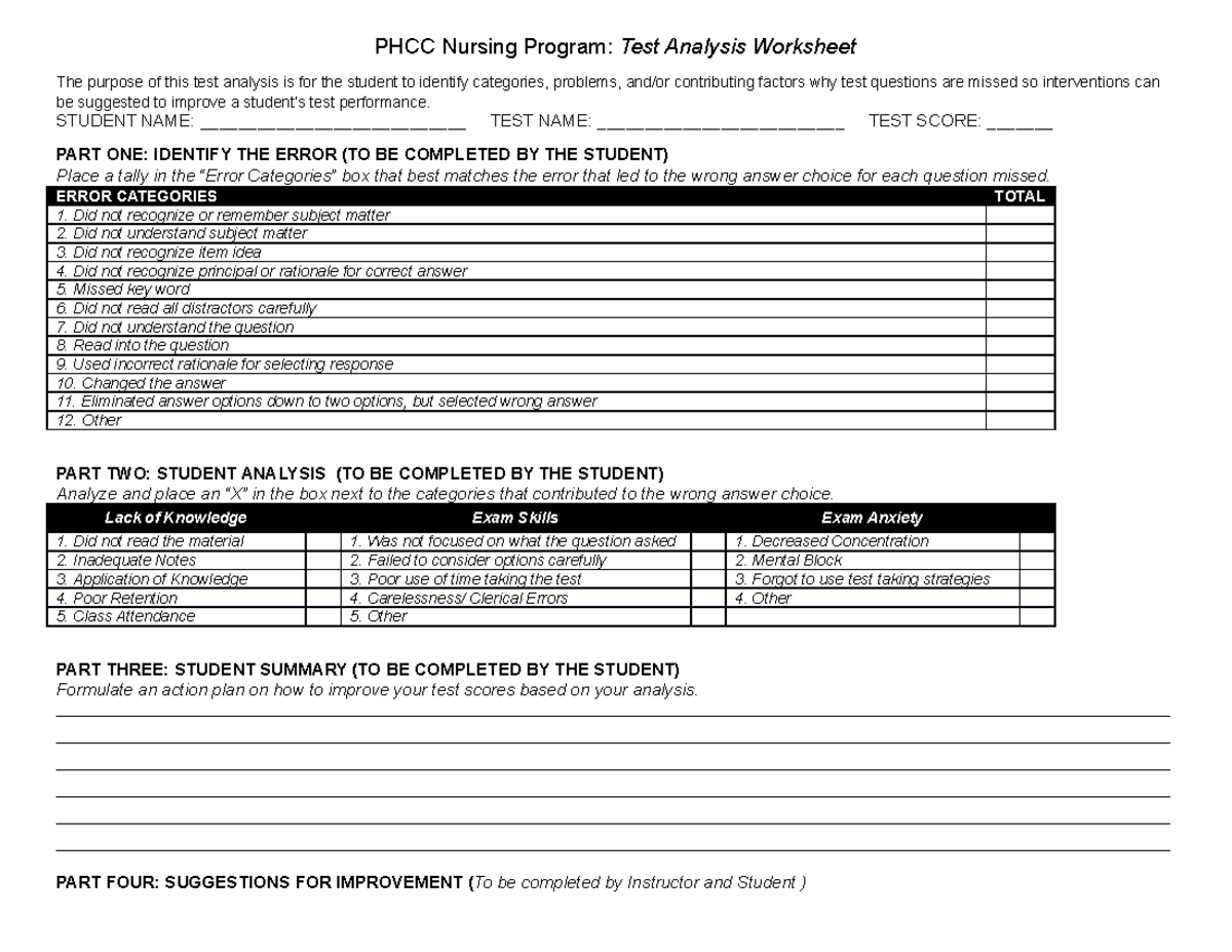 RN Test Improvement Worksheet - PHCC Nursing Program: Test Analysis ...