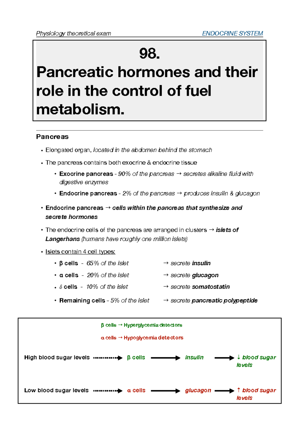 98. Pancreatic hormones - 98. Pancreatic hormones and their role in the ...