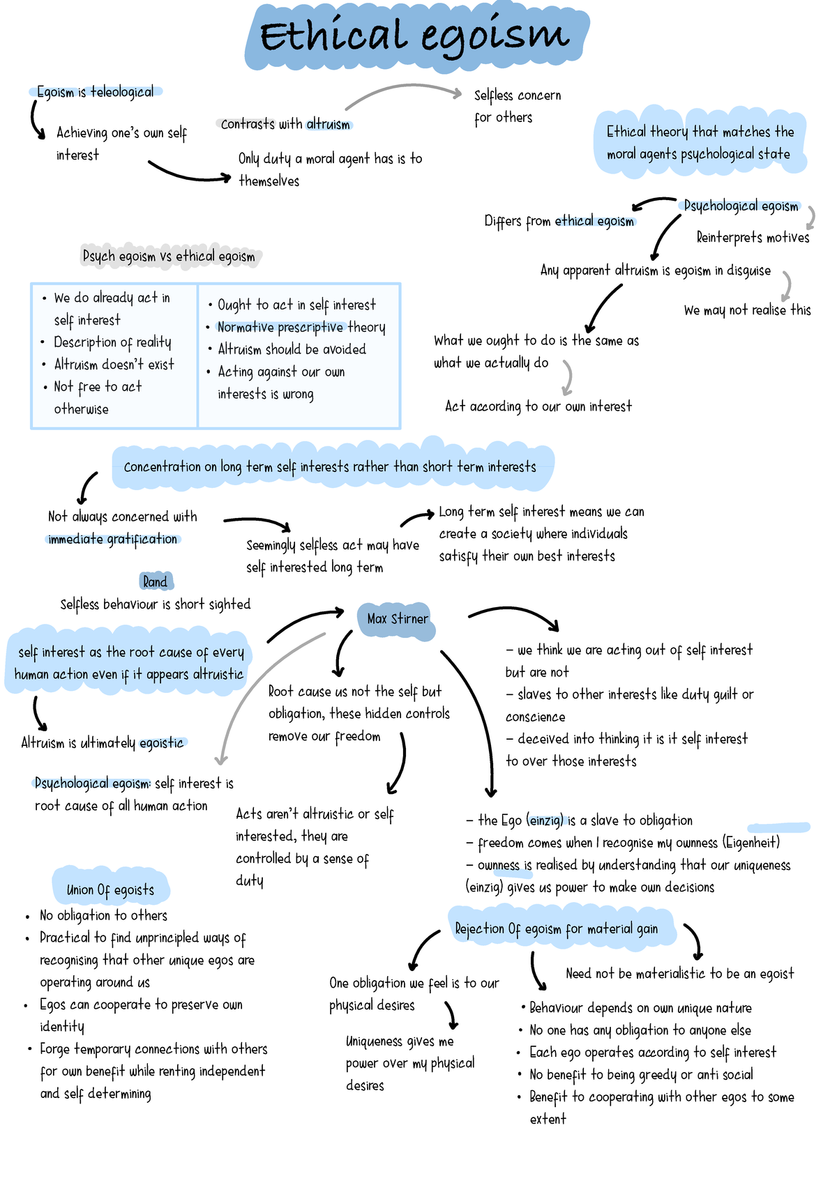 Ethical Egoism - A level notes - Ethical egoism Egoism is teleological ...