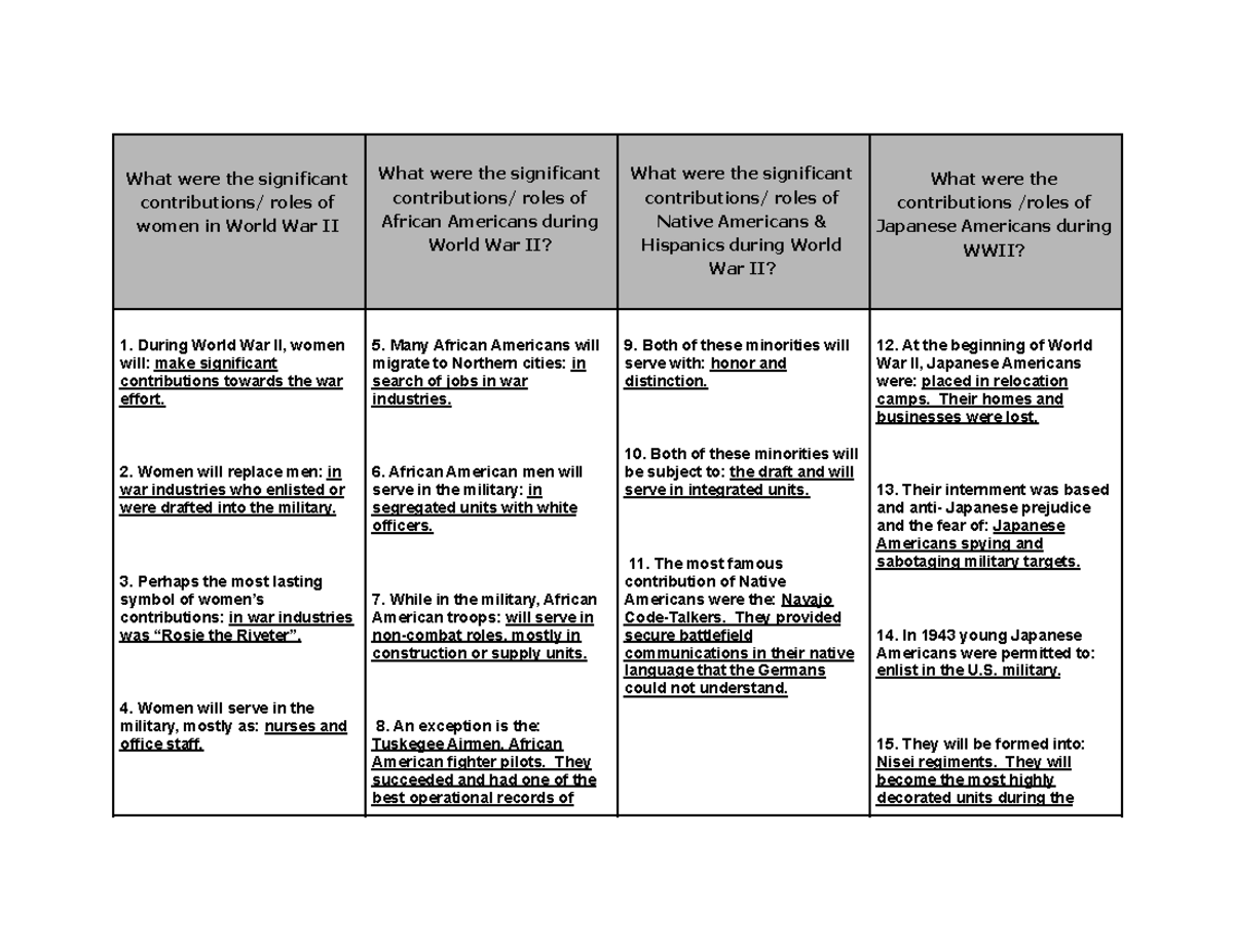 VUS+11d(2)+Mobilization+Student+Notes+Complete - What were the ...