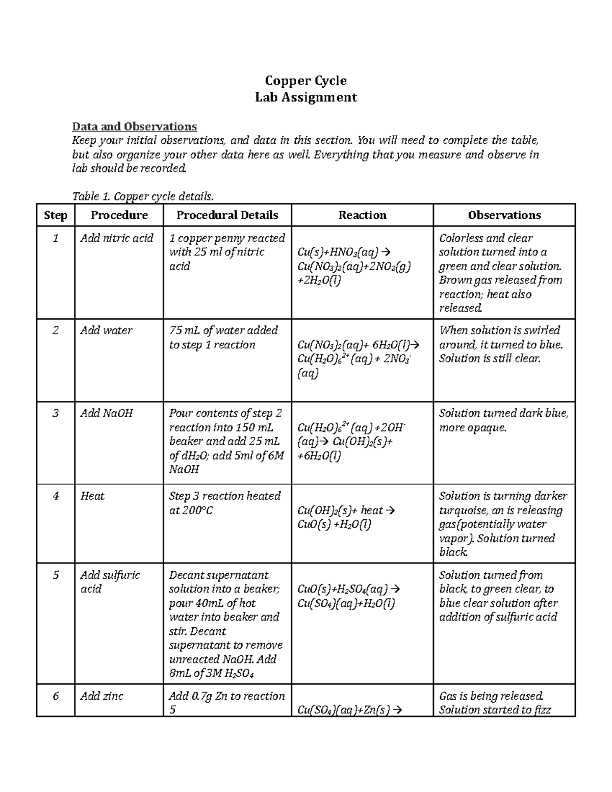 3b InLab Assignment Copper Cycle Copper Cycle Lab Assignment Data
