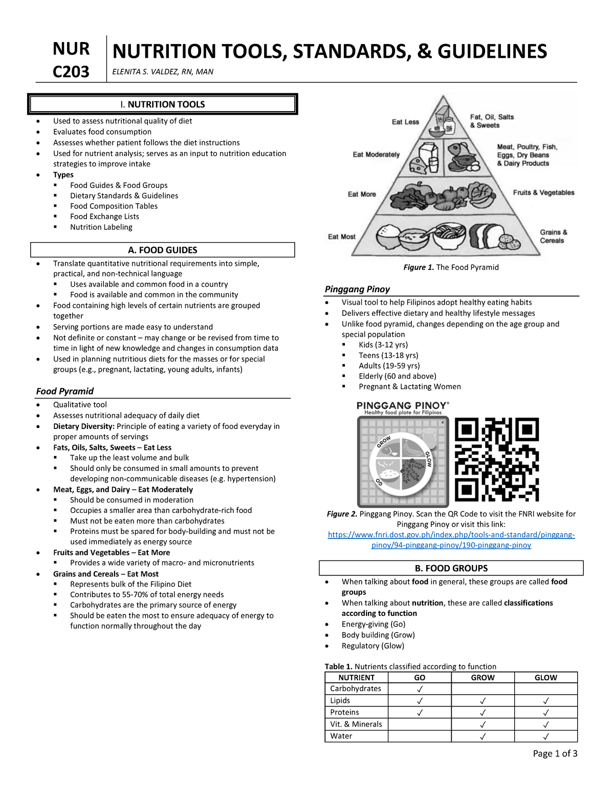 [Notes]-Nutrition Tools, Standard, & Guidelines - Bachelor of hotel and ...