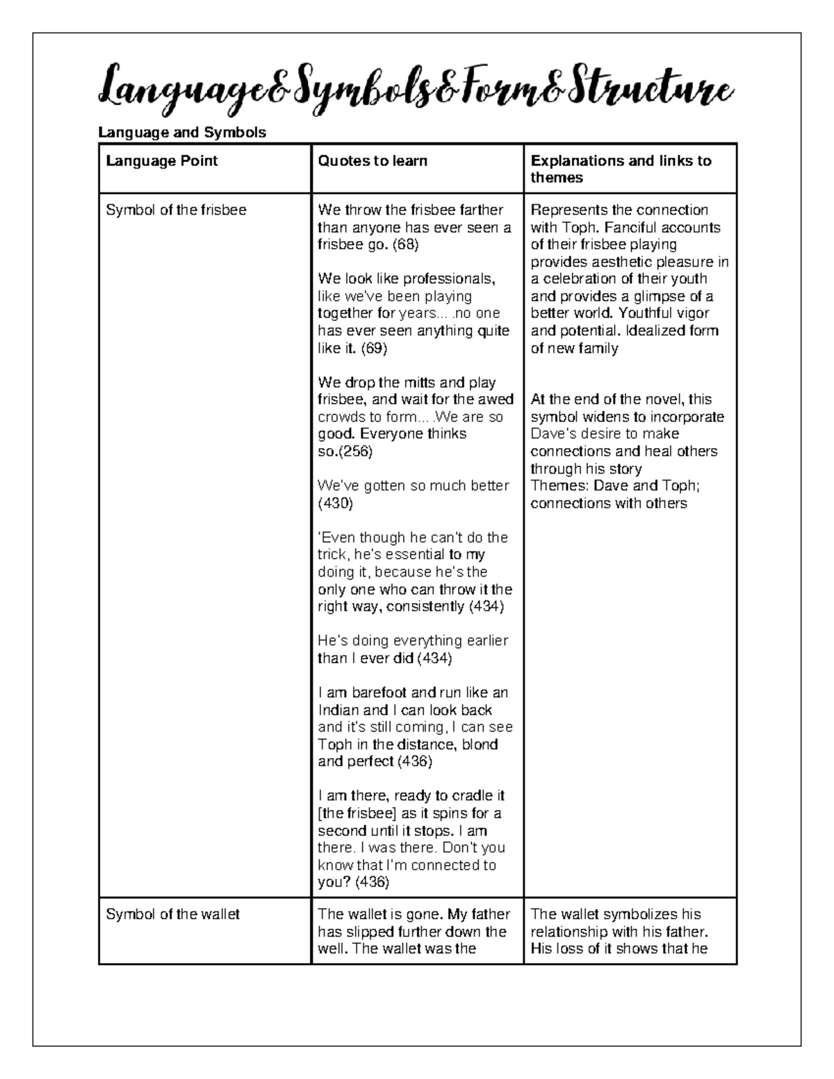 Language Form and Structure Answers - Language and Symbols Language ...