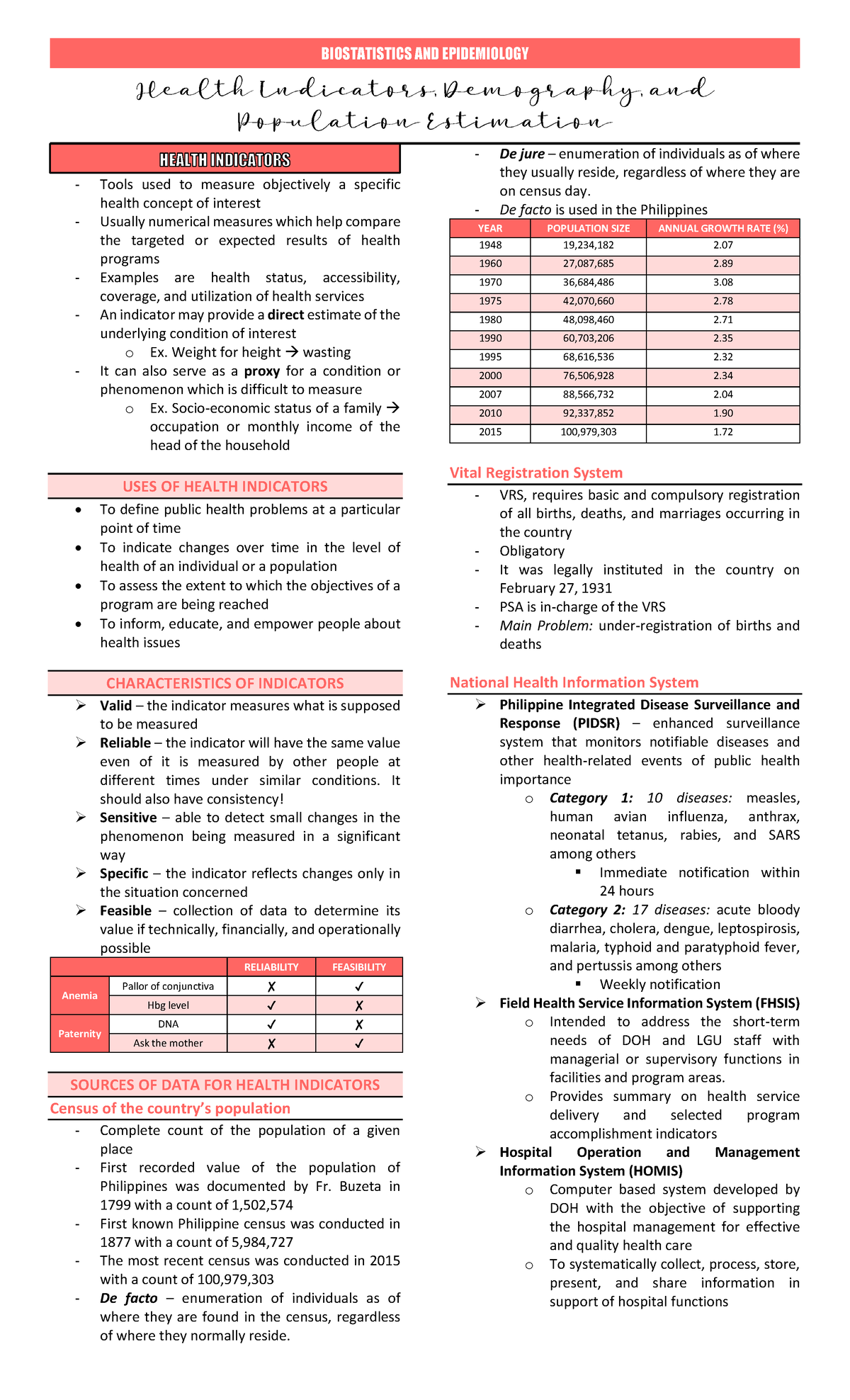 4. Health Indicators, Demography, and Population Estimation Tools