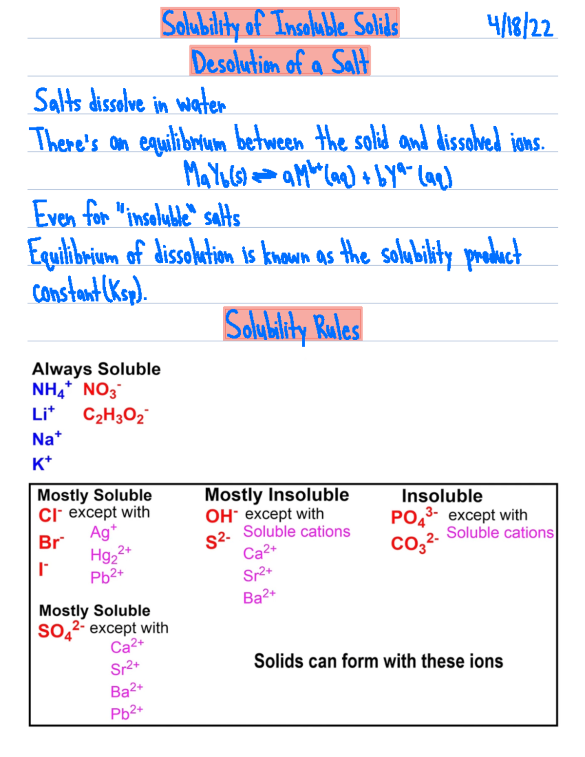 Solubility Of Insoluble Solids - Solubilityof Insoluble Solids 4 18 22 ...