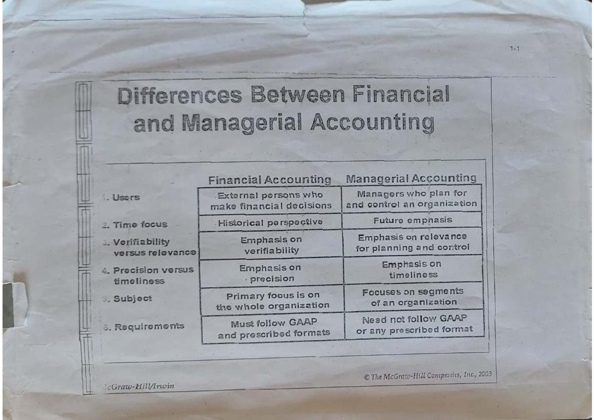 Cost questions important notes for students Cost Accounting