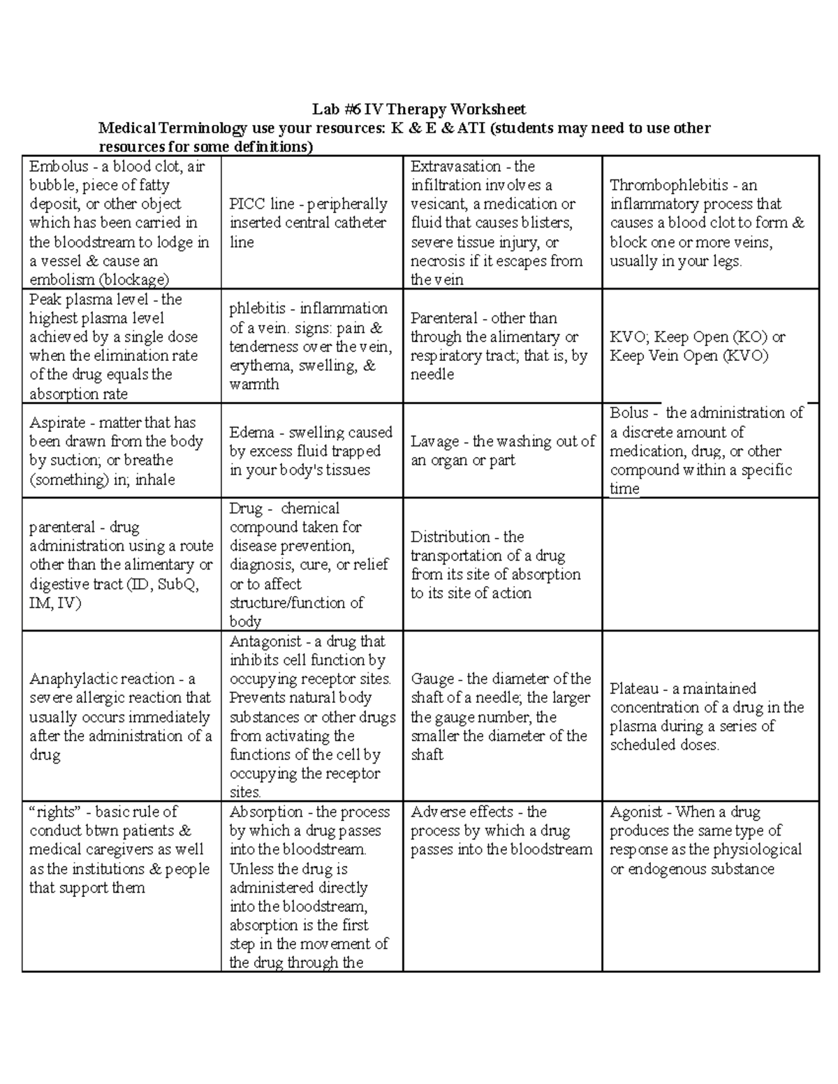 Lab 6 Intravenous - Lecture notes from Nurs Therapeutics 2: Practicum ...