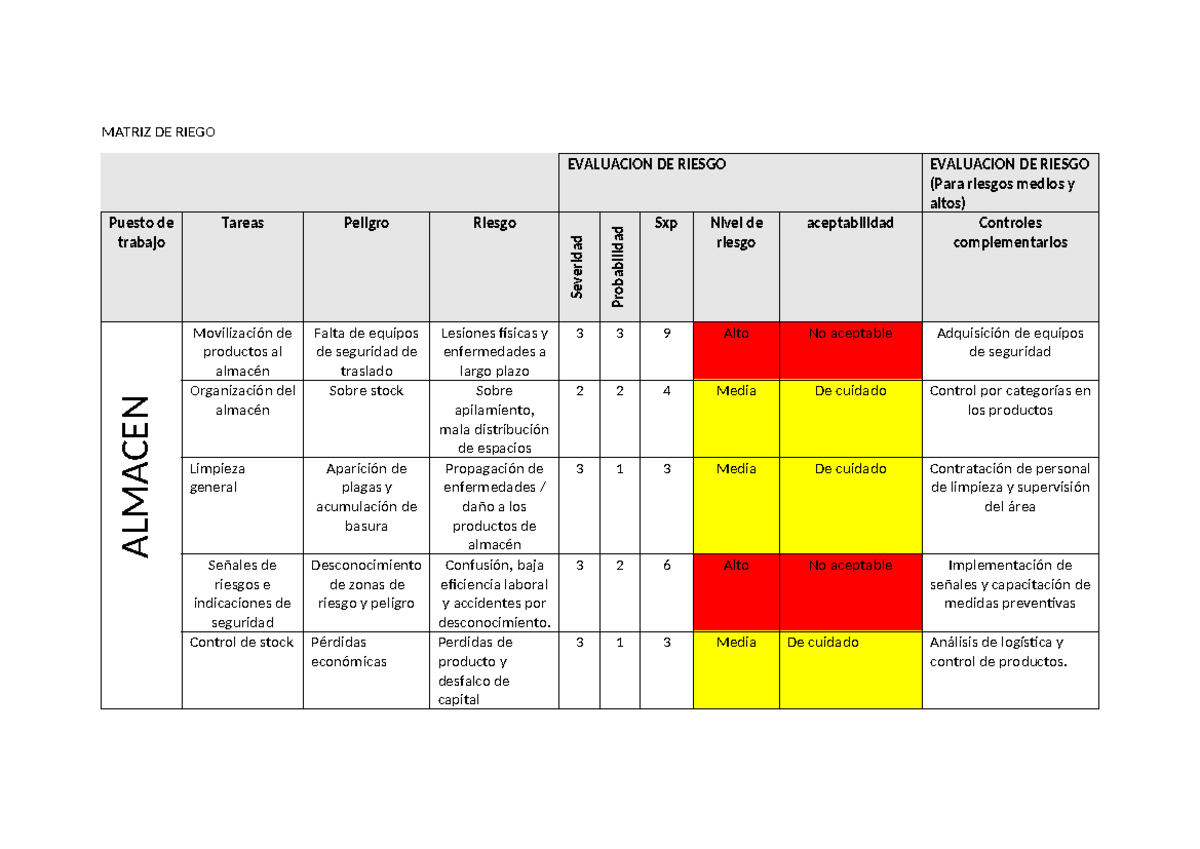 Matriz DE Riego - MATRIZ DE RIEGO EVALUACION DE RIESGO EVALUACION DE ...