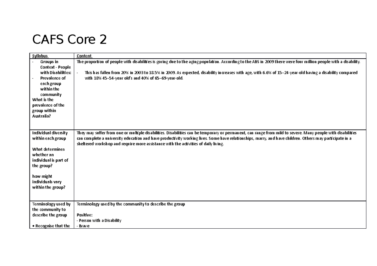 literature review cafs