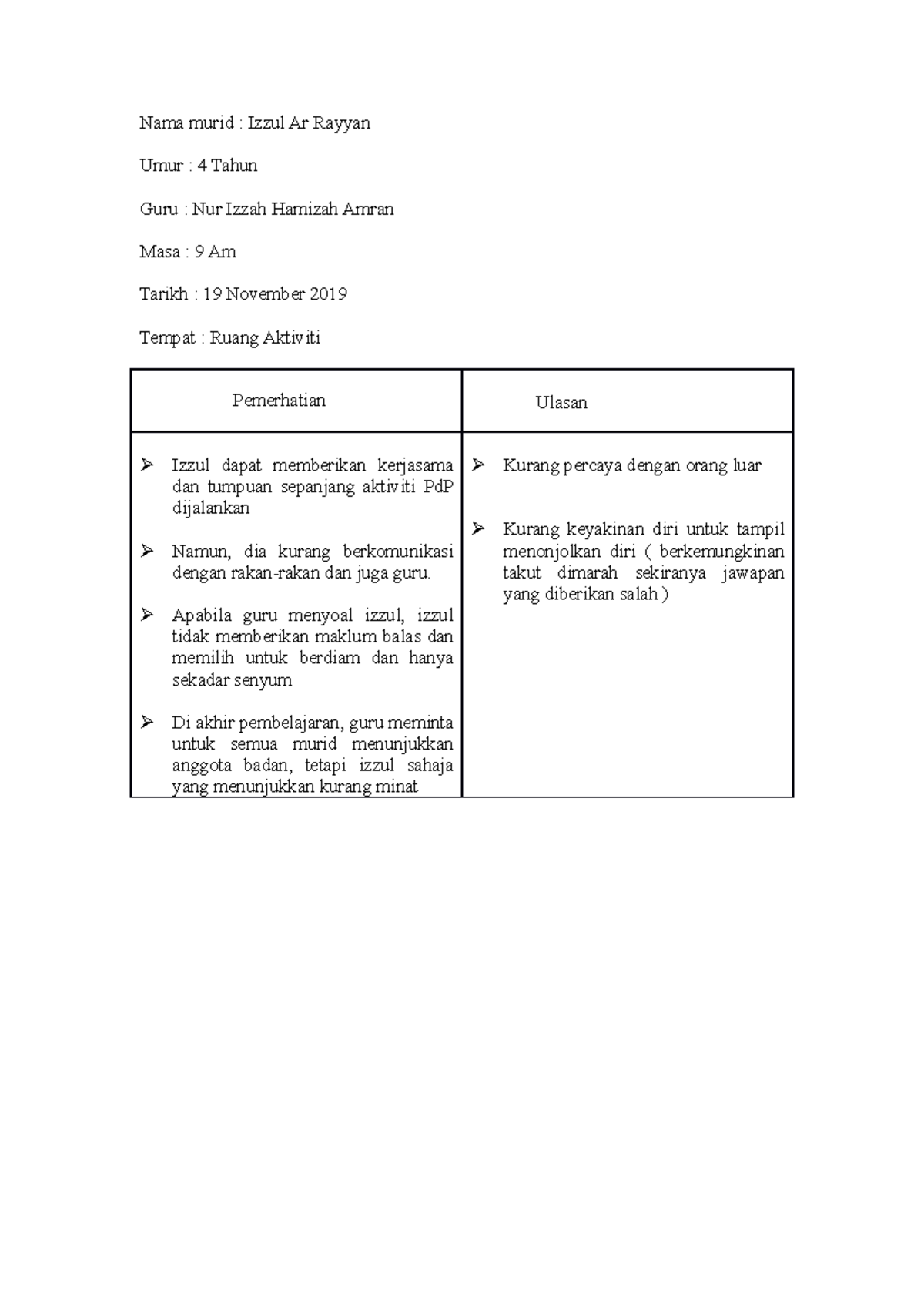 Contoh Anekdot untuk taska dan tadika - Nama murid : Izzul Ar Rayyan