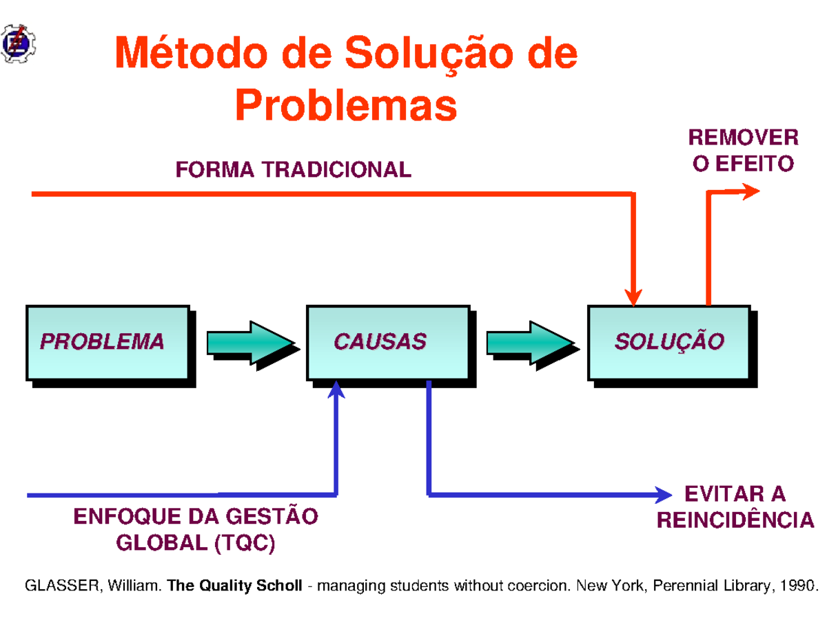 Masp1 - ferramentas da qualidade - ####### Método de Solução de ...