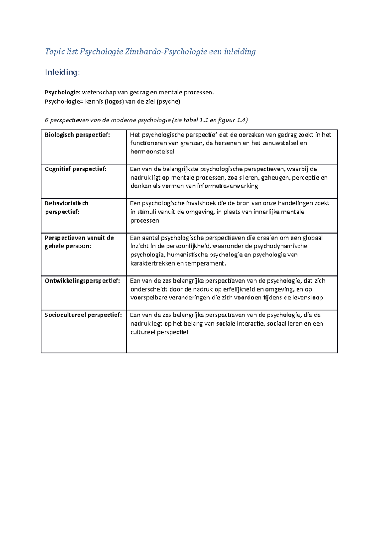 Samenvatting psychologie in een notendop - Topic list Psychologie ...