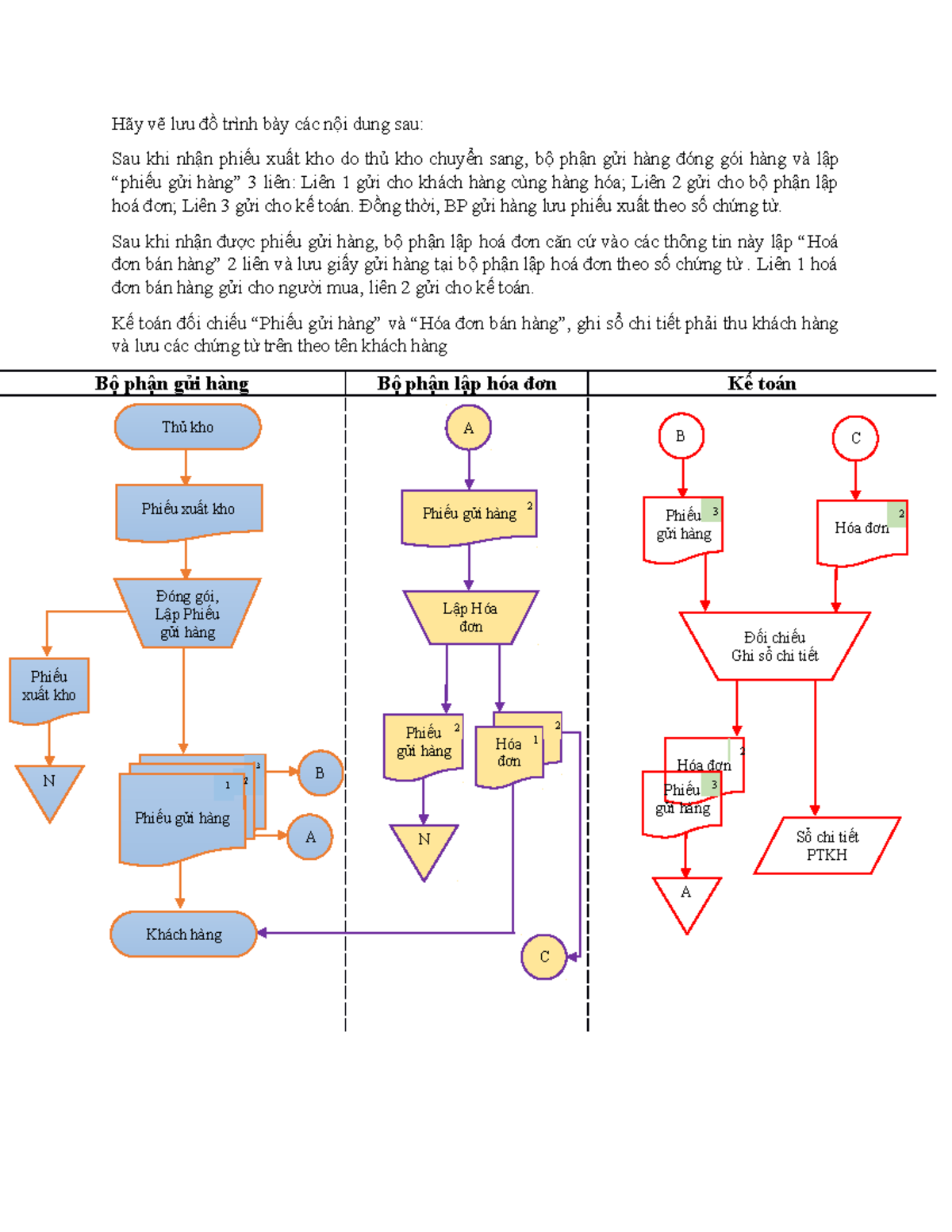 Vẽ lưu đồ chương 2 - Hãy vẽ lưu đồ trình bày các nội dung sau: Sau khi ...