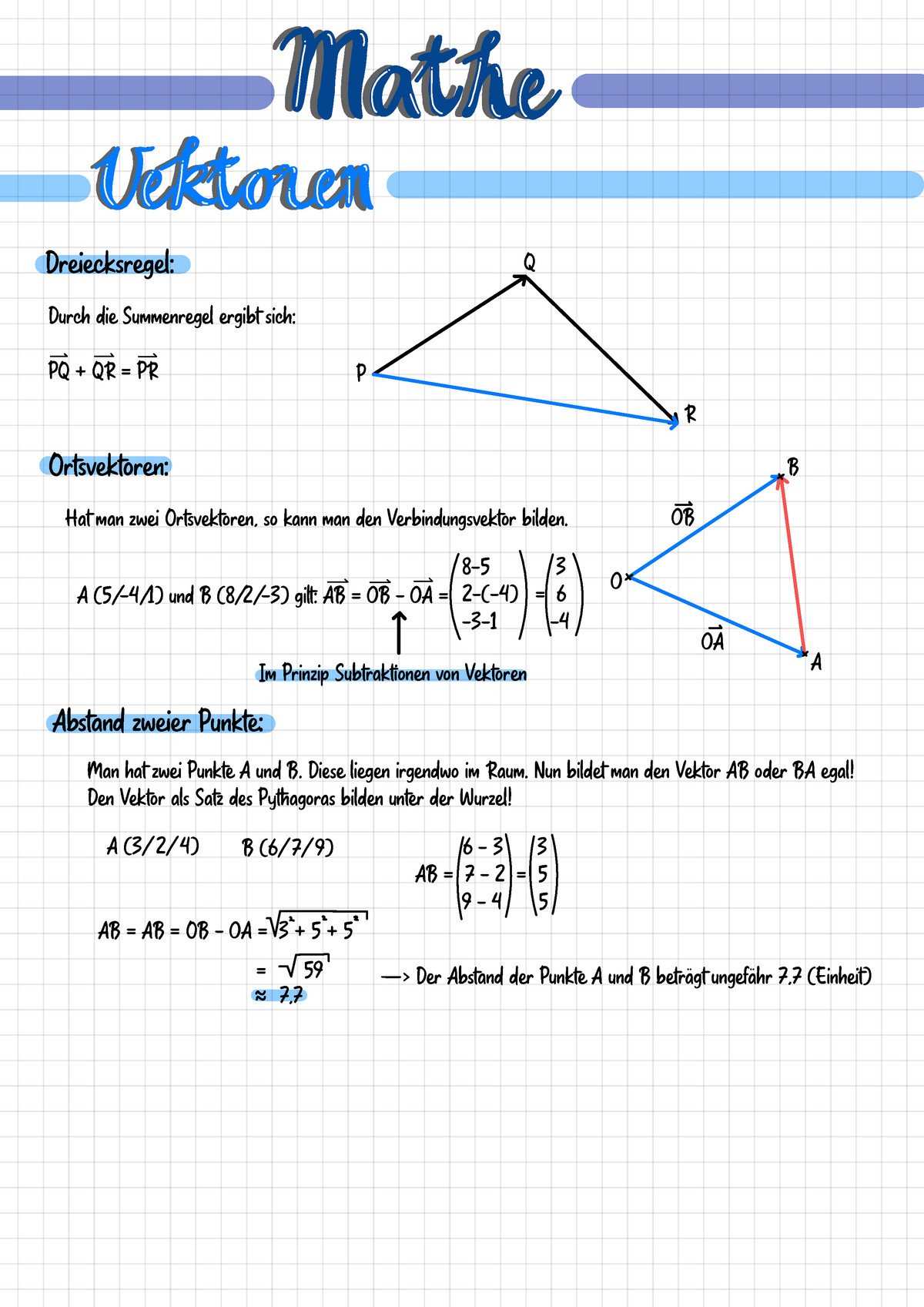 Analytische Geometrie 3 - Dreiecksregel: Durch die Summenregel ergibt sich:  PQ + QR = PR Q R P - Studocu