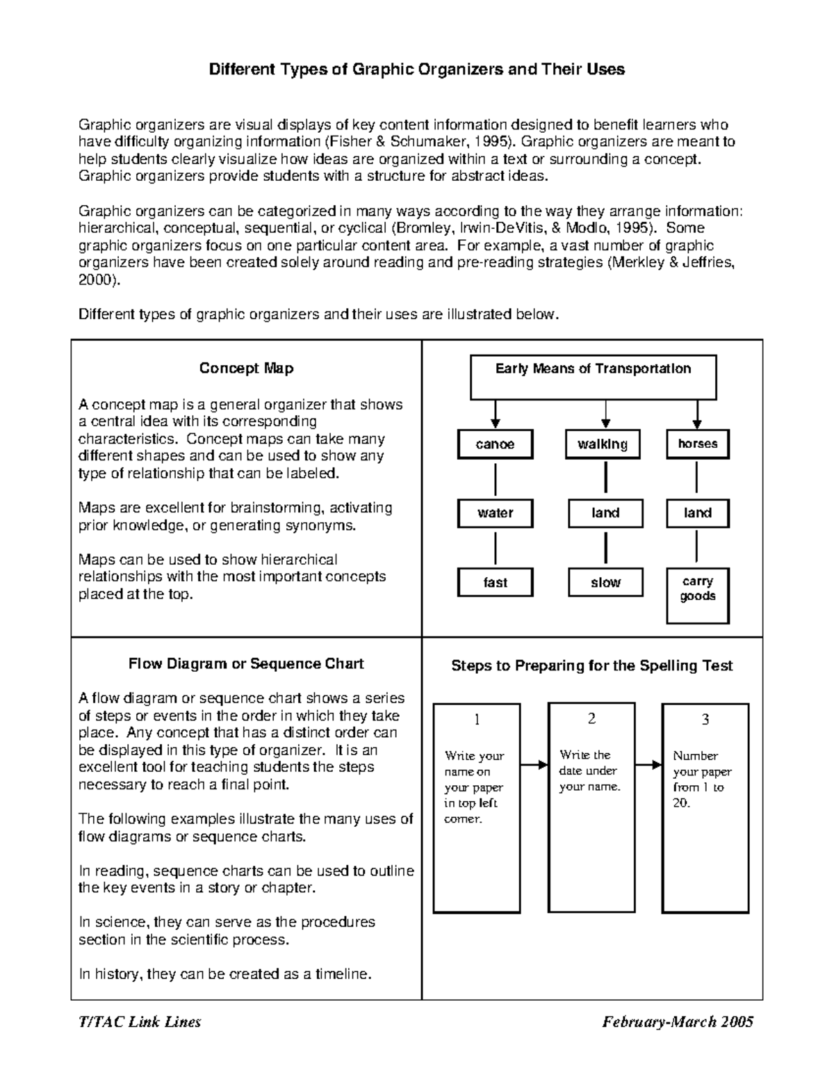 Graphic organizers - Nnn - T/TAC Link Lines February-March 2005 ...