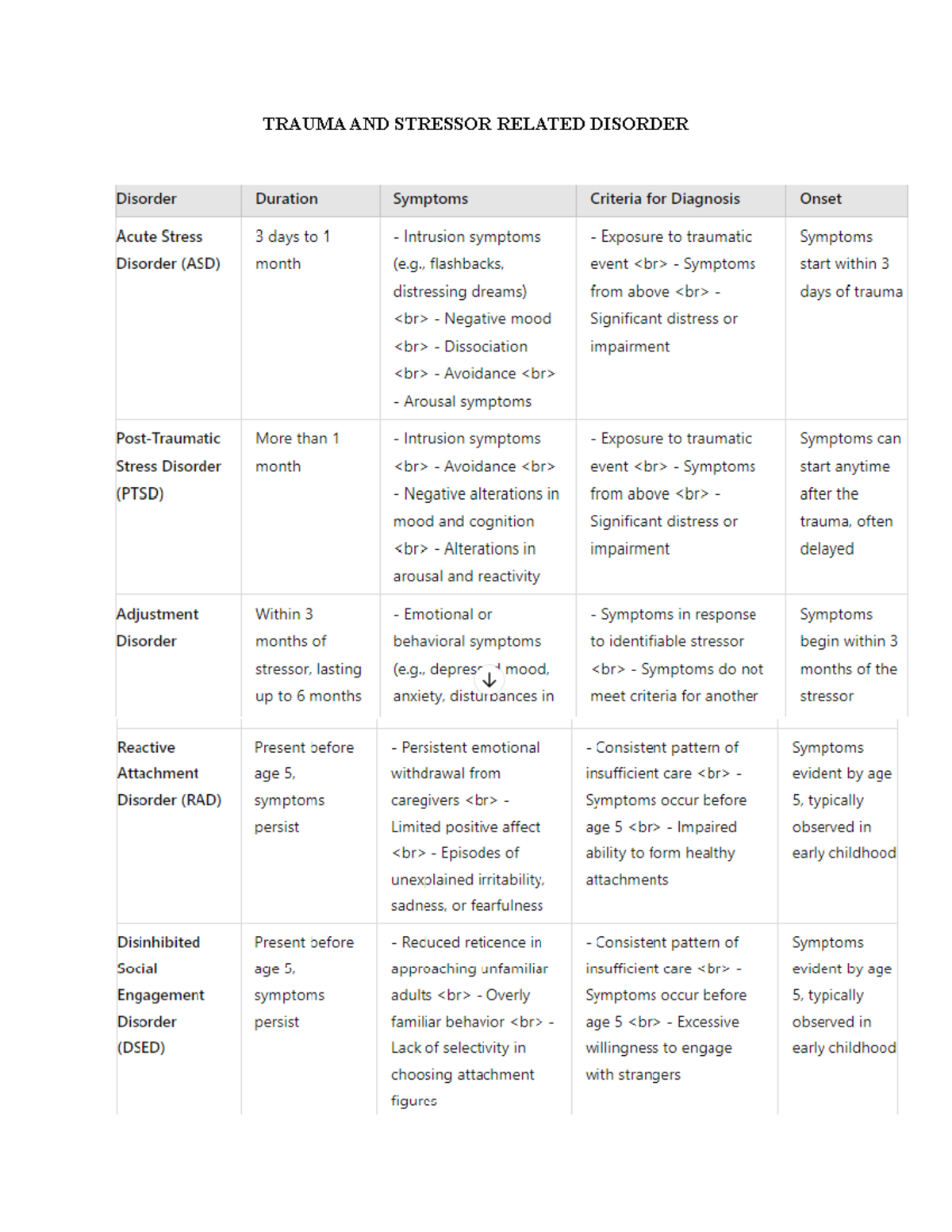 Trauma And Stressor Related Disorders - TRAUMA AND STRESSOR RELATED ...