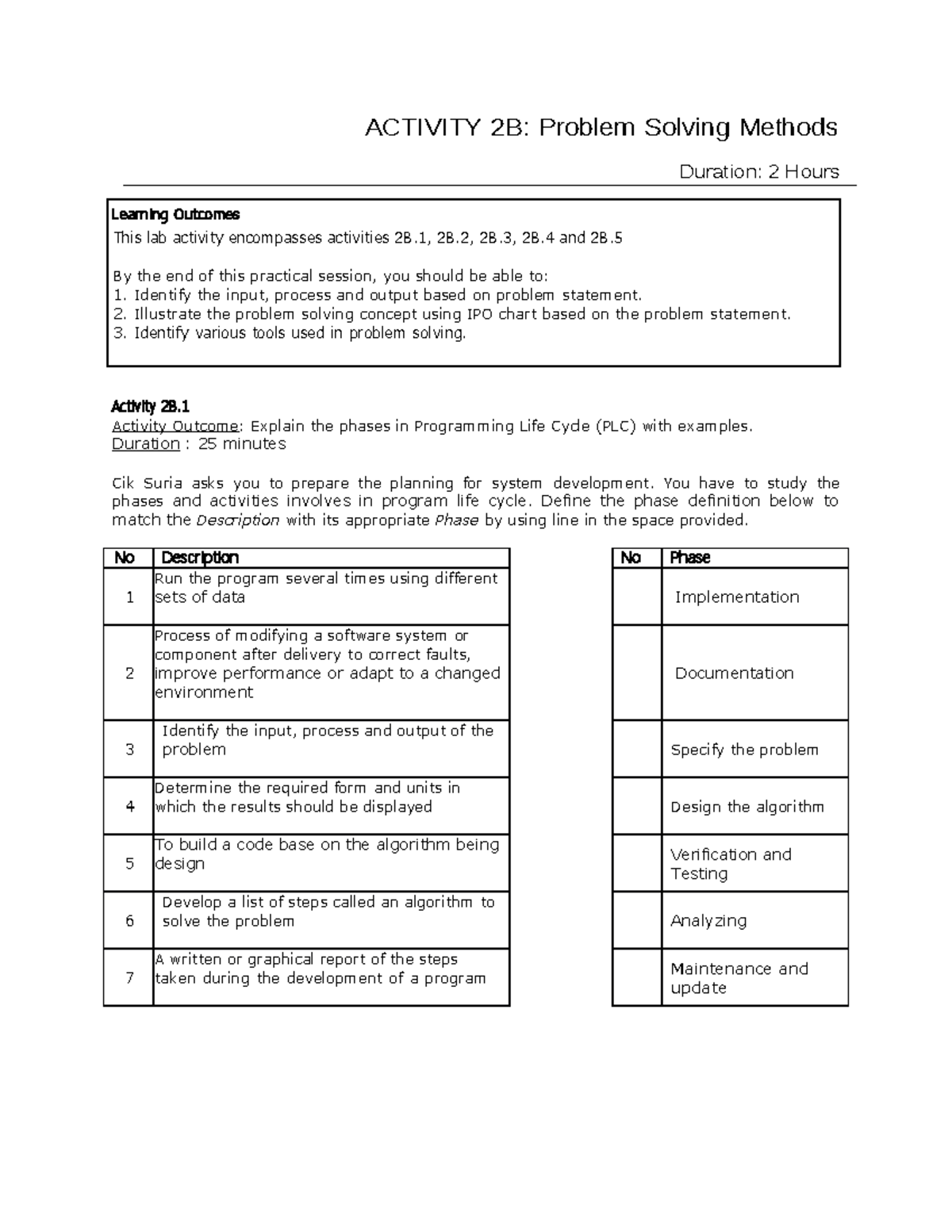 Activity 2B - answer - ACTIVITY 2B: Problem Solving Methods Duration: 2 ...