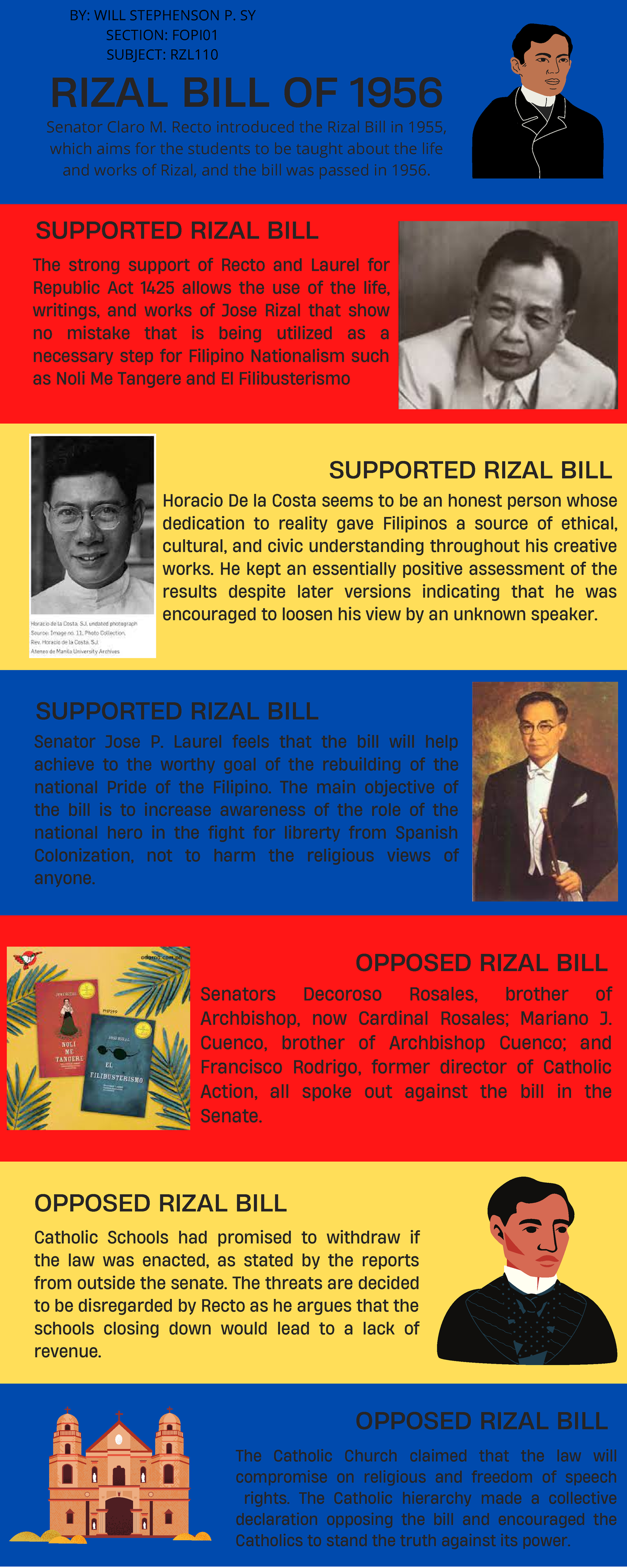 Sy RZL110 Assessment 1 M1 Rizalbill 1956 RIZAL BILL OF 1956 SUPPORTED