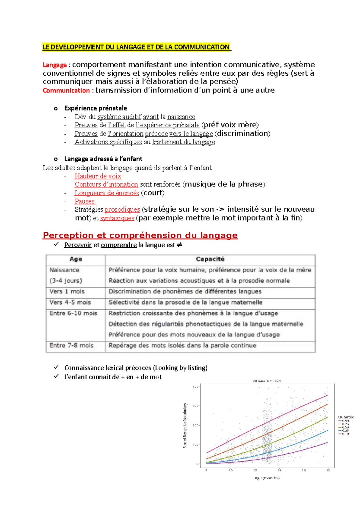 LE Developpement DU Langage ET DE LA Communication - LE DEVELOPPEMENT ...