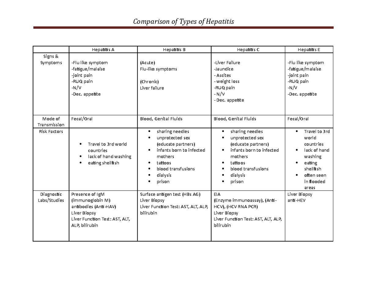 Hepatitis A B And C What Are The Differences - vrogue.co