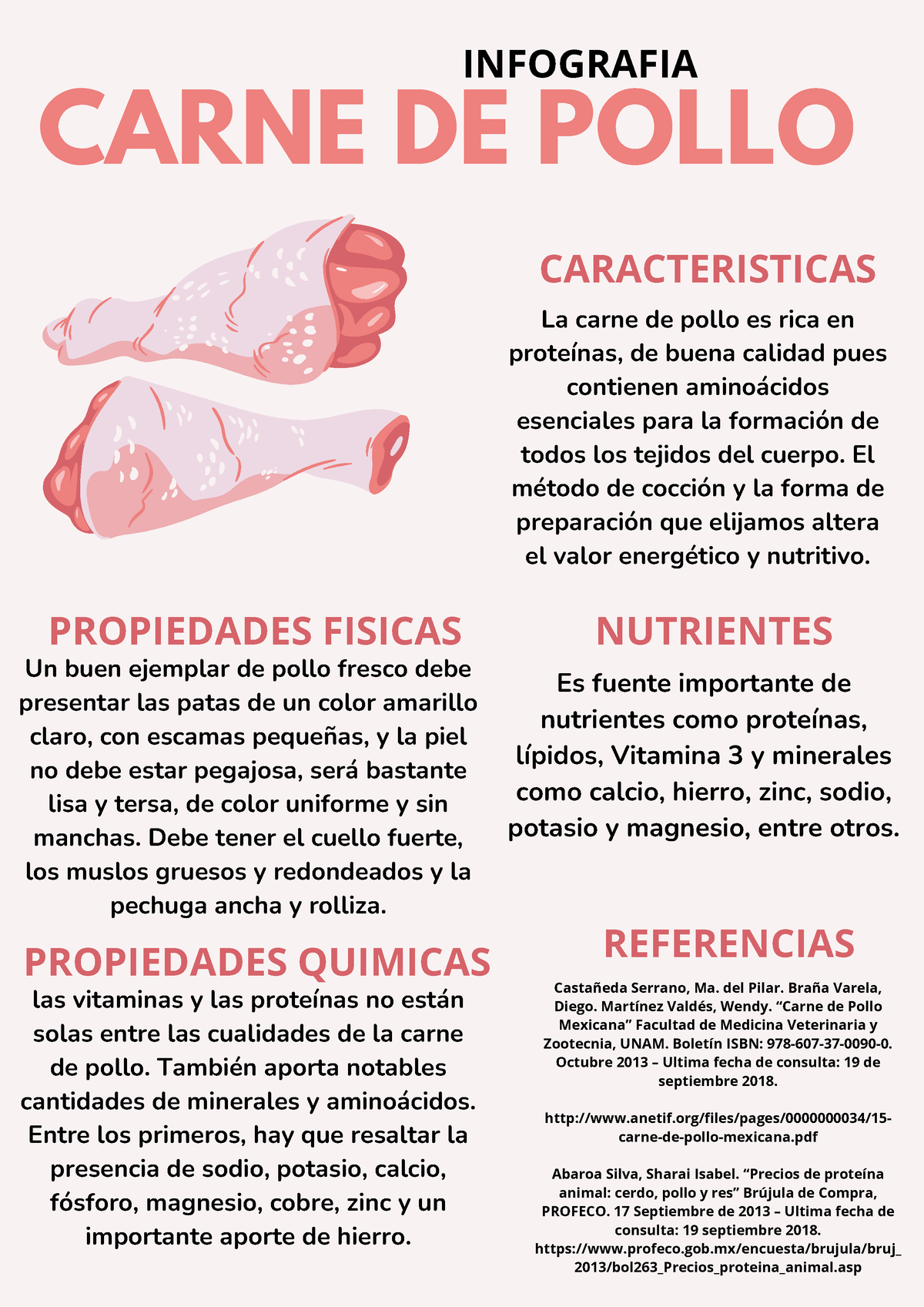 Carne De Pollo Infografia Carne De Pollo Caracteristicas Propiedades Fisicas Nutrientes 1808