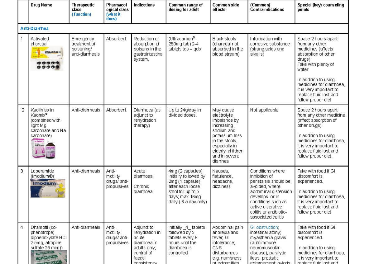 PPP [Drug Table Template] - Drug Name Therapeutic class ( function ...