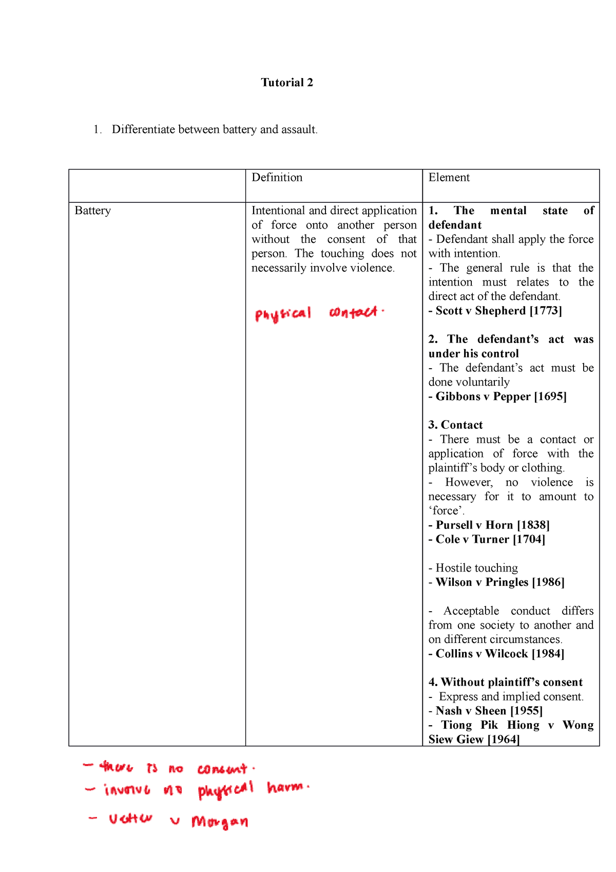 Tl Tuto 2 Tort Law Tutorial 2 Tutorial 2 Differentiate Between Battery And Assault 1820