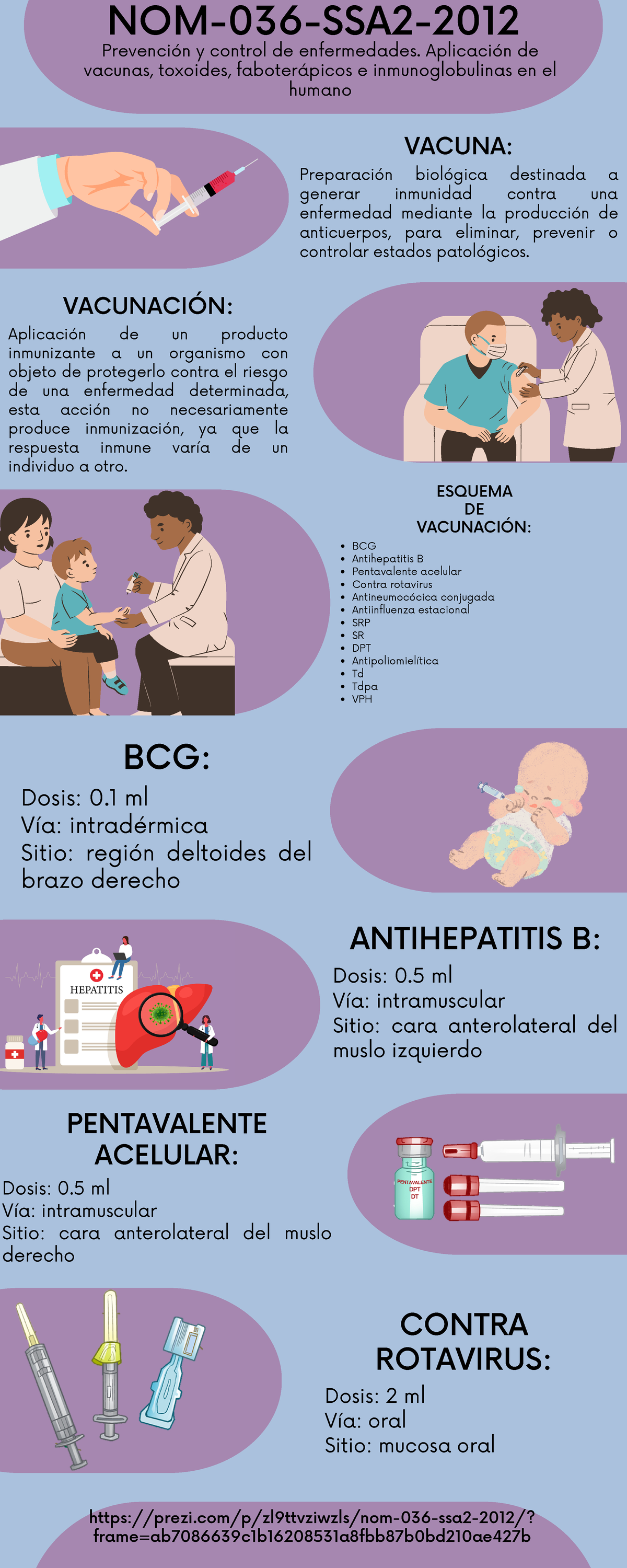 Nom Ssa Nom Ssa Vacuna Preparaci N Biol Gica Destinada A Generar Inmunidad