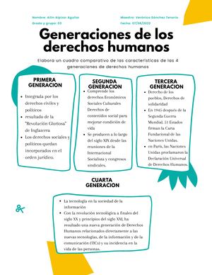 Vulnerabilidad - Generaciones de los derechos humanos - Elabora un cuadro  comparativo de las - Studocu