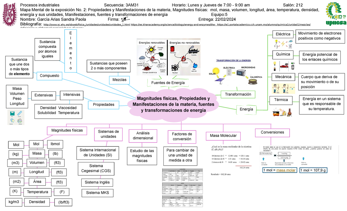mapa mental de la industria - Procesos industriales Secuencia: 3AM31 ...