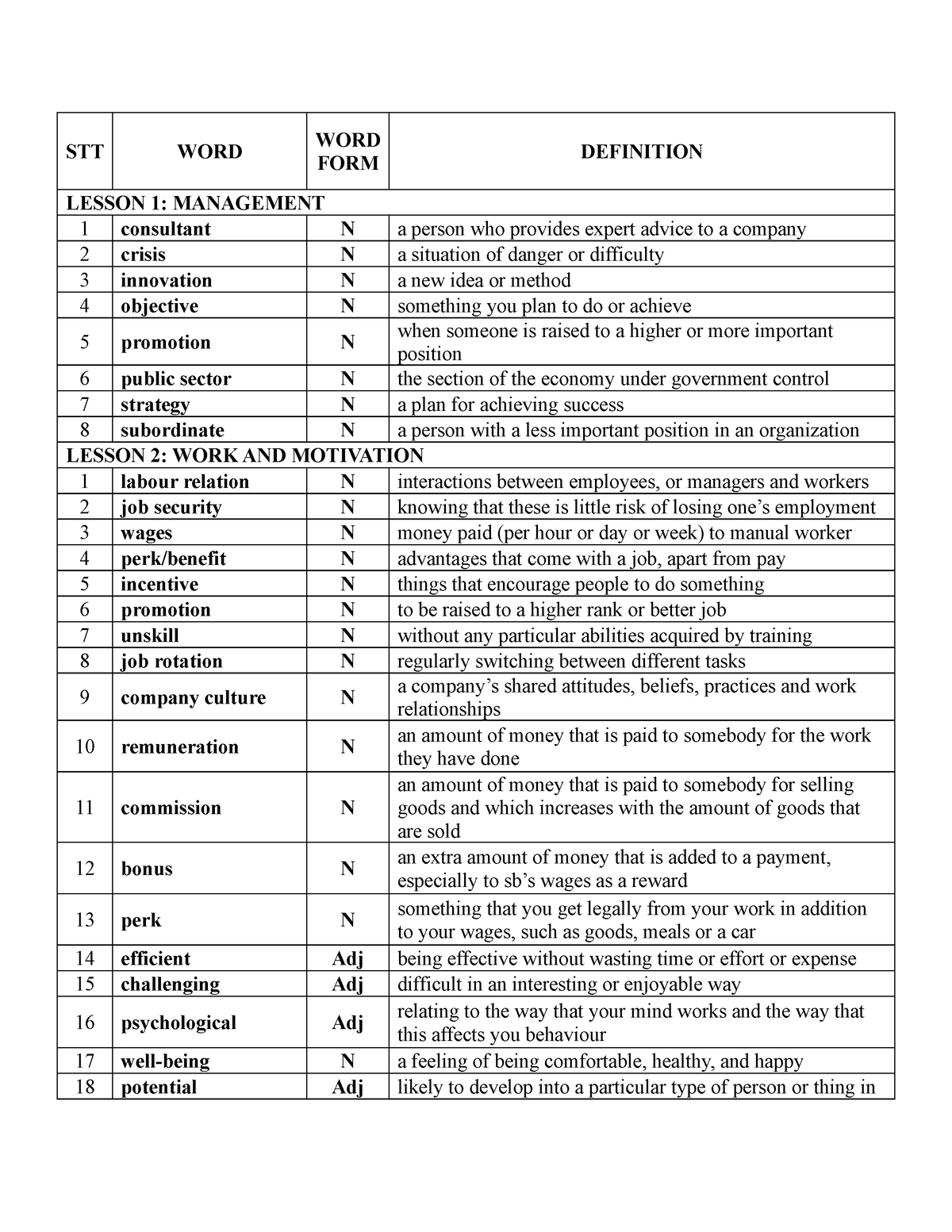 t-v-ng-jrejrle-stt-word-word-form-definition-lesson-1-management