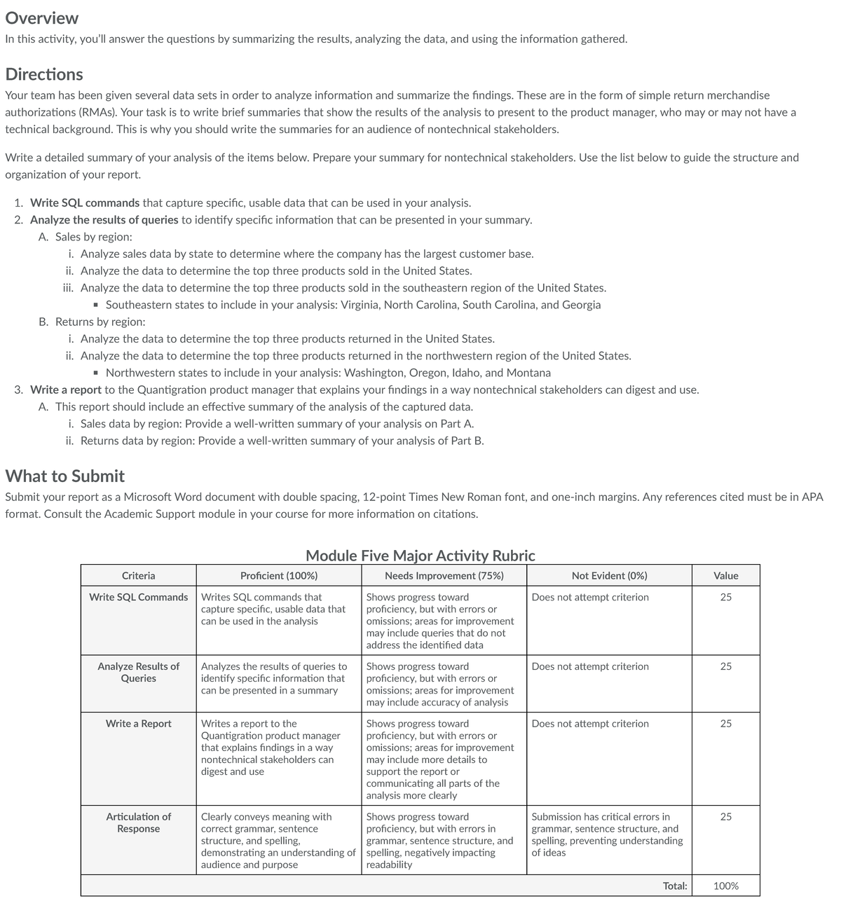 module five assignment guidelines and rubric