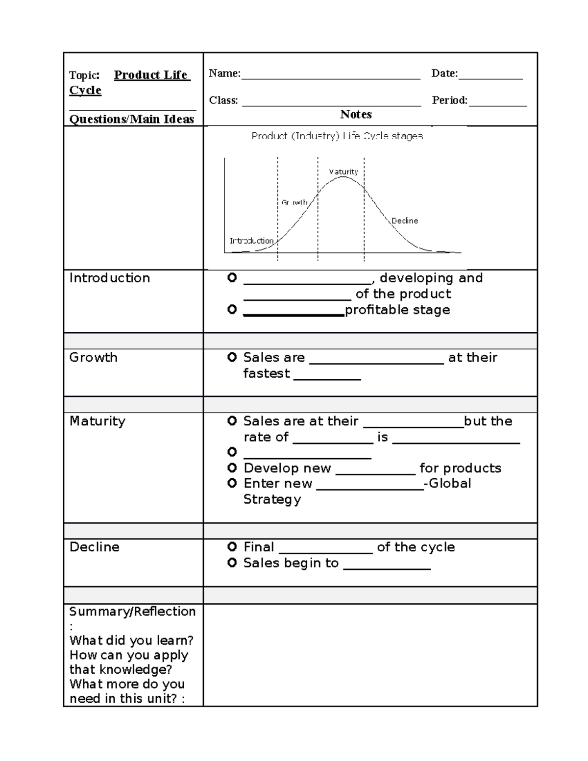 Product Life Cycle Notes Topic Product Life Cycle