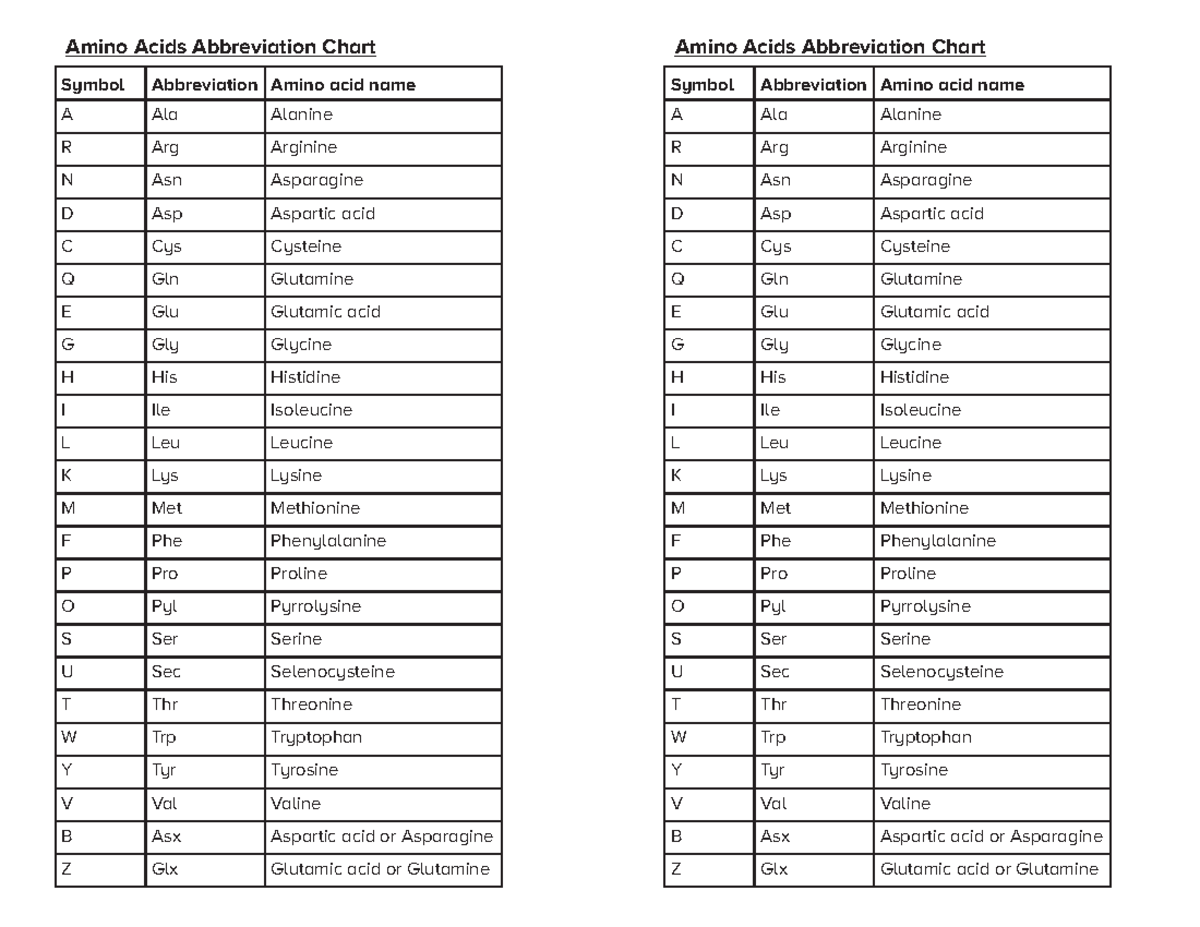 Amino acid abbreviation Symbol Abbreviation Amino acid name A Ala