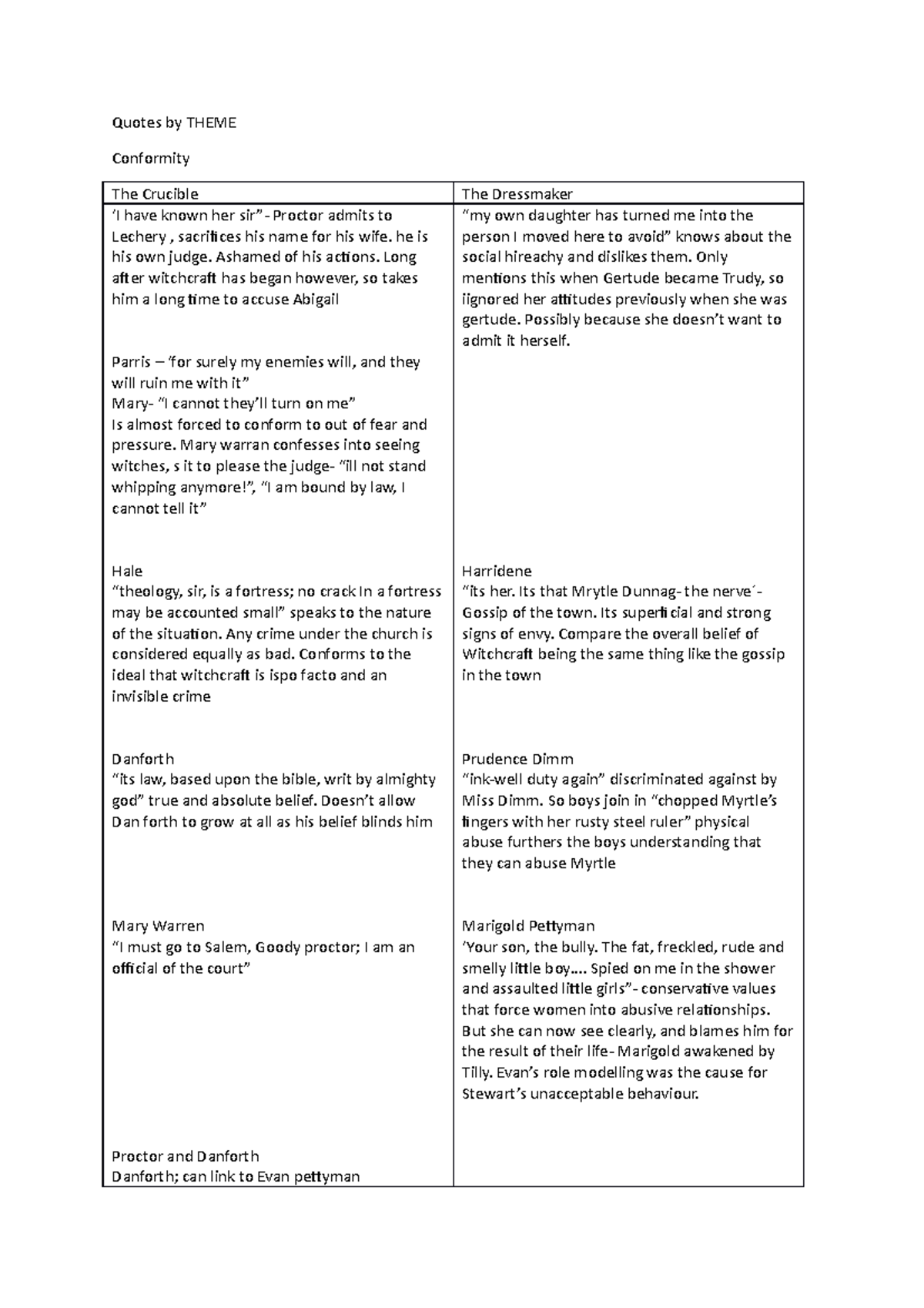 the crucible and the dressmaker comparative essay