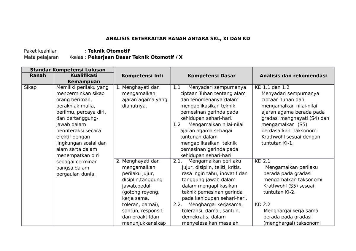 1 Analisis KI KD - Bahan Ajar - ANALISIS KETERKAITAN RANAH ANTARA SKL ...