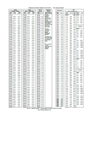 Determine then compass error onboard ships - COMPASS ERROR CALCULATION ...