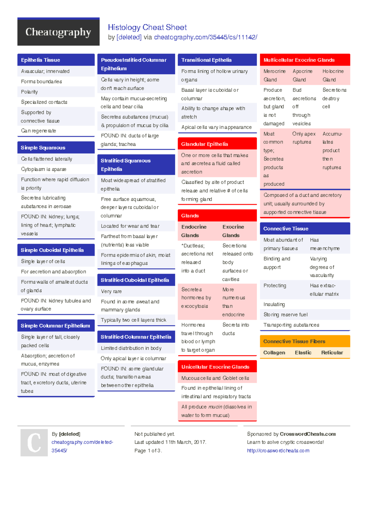 Deleted-35445 histology - Histology Cheat Sheet by [deleted] via ...