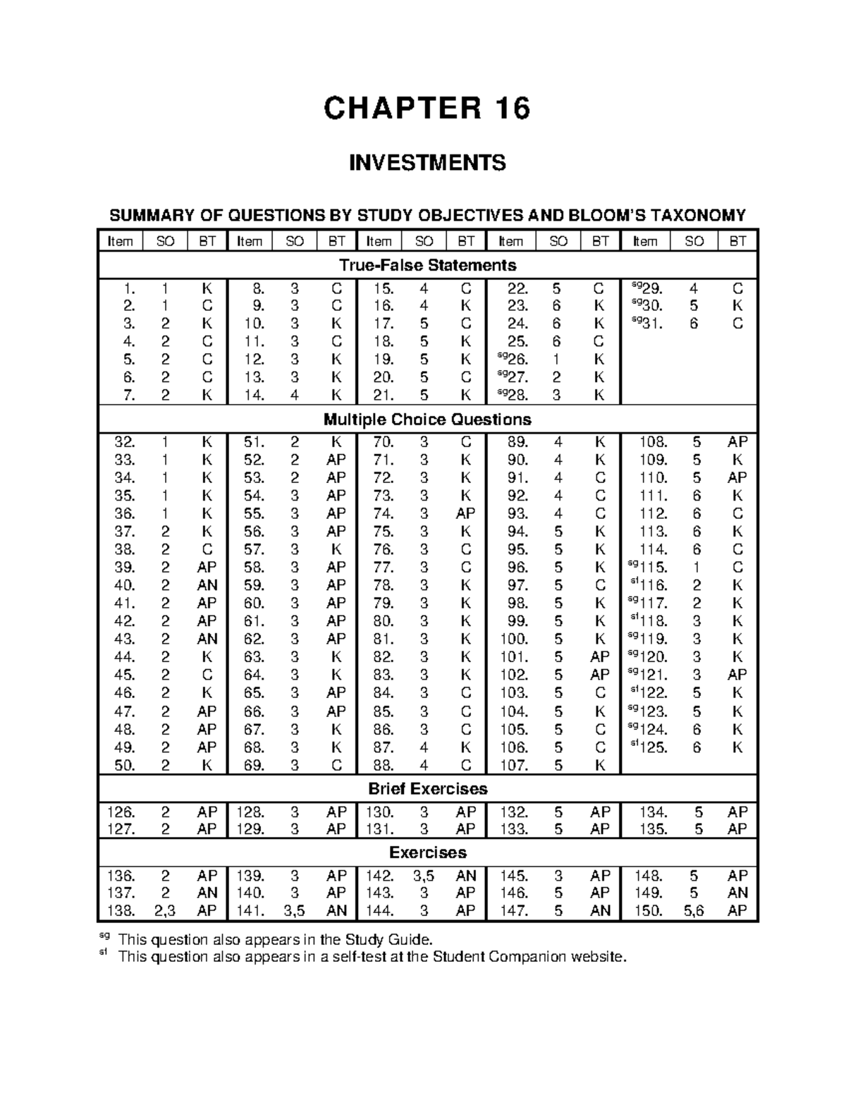 C16 Investments - I DO NOT OWN THIS DOCUMENT. - CHAPTER 16 INVESTMENTS ...