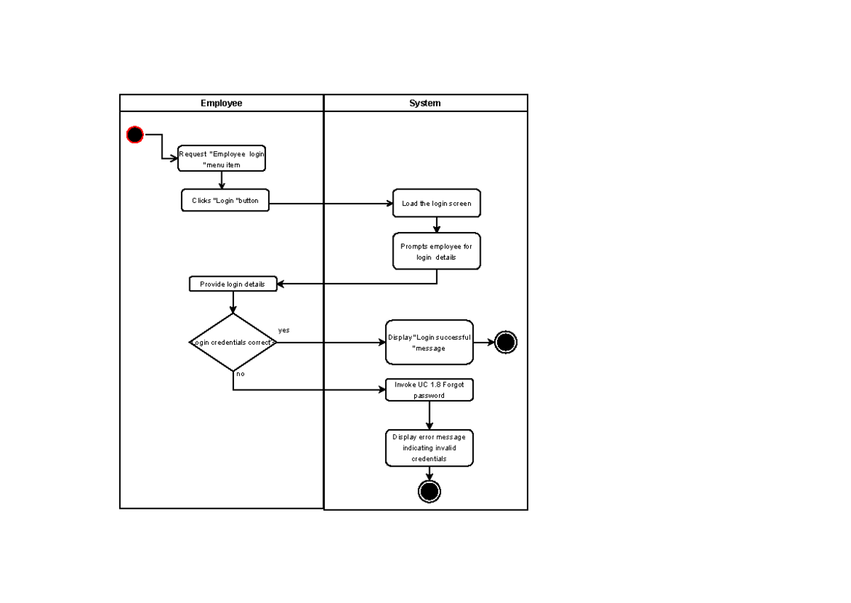 2.2 Activity Diagram - iteration 2 - INF370 - Employee Request ...