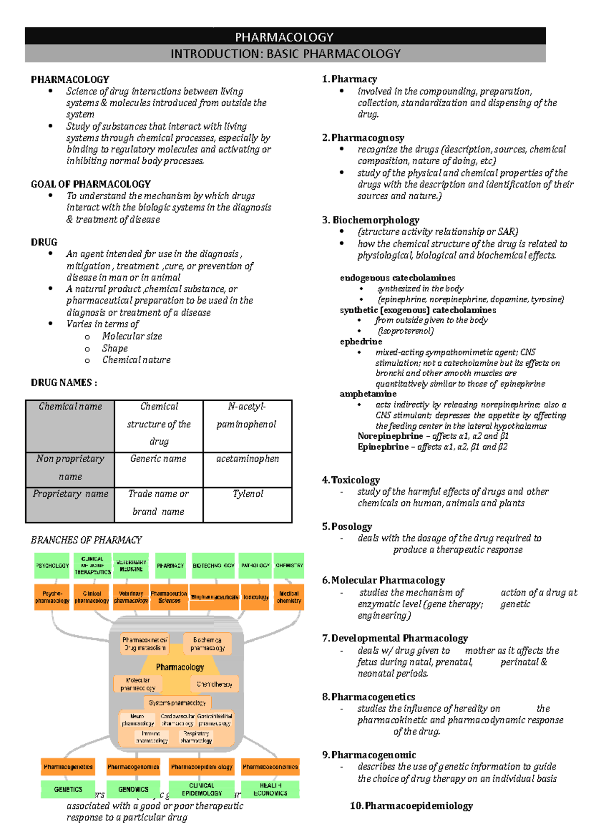 Introduction: Basic Pharmacology - PHARMACOLOGY Science of drug ...