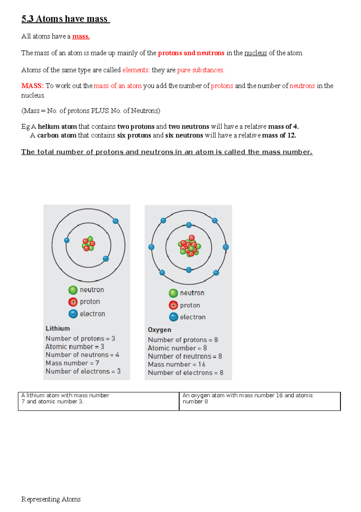 5.3 Atoms have mass - 5 Atoms have mass All atoms have a mass. The mass ...