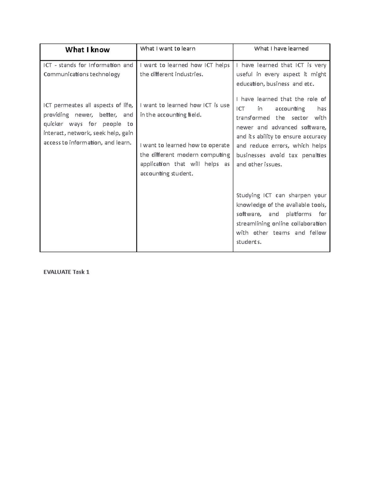 Evaluate TASK 1,2,3 jastine mae patubo - What I know What I want to ...