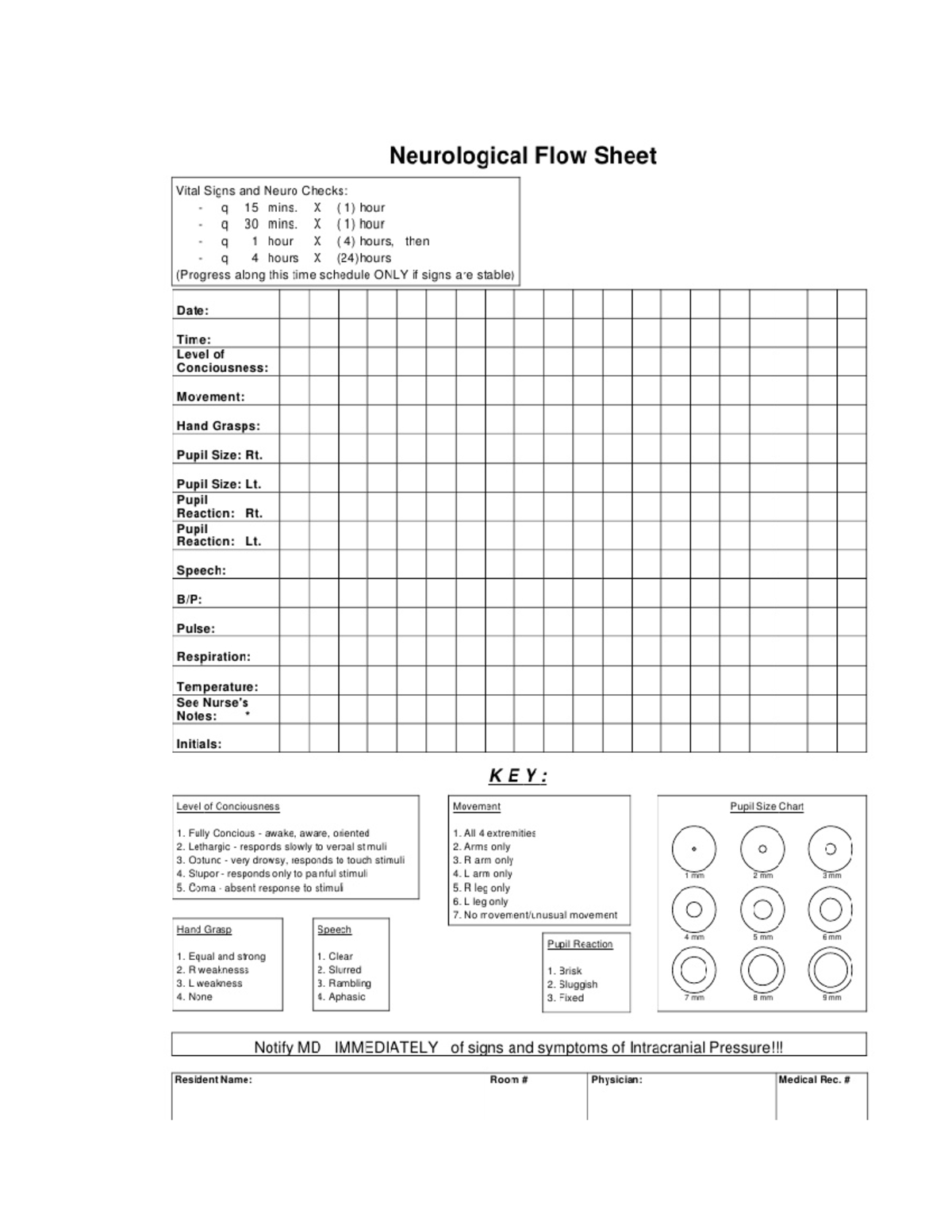 Neurological Flow Sheet Nr Studocu