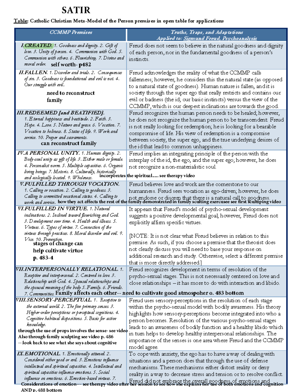 COUN 570 Ccmmp Matrix Example - Table: Catholic Christian Meta-Model of ...