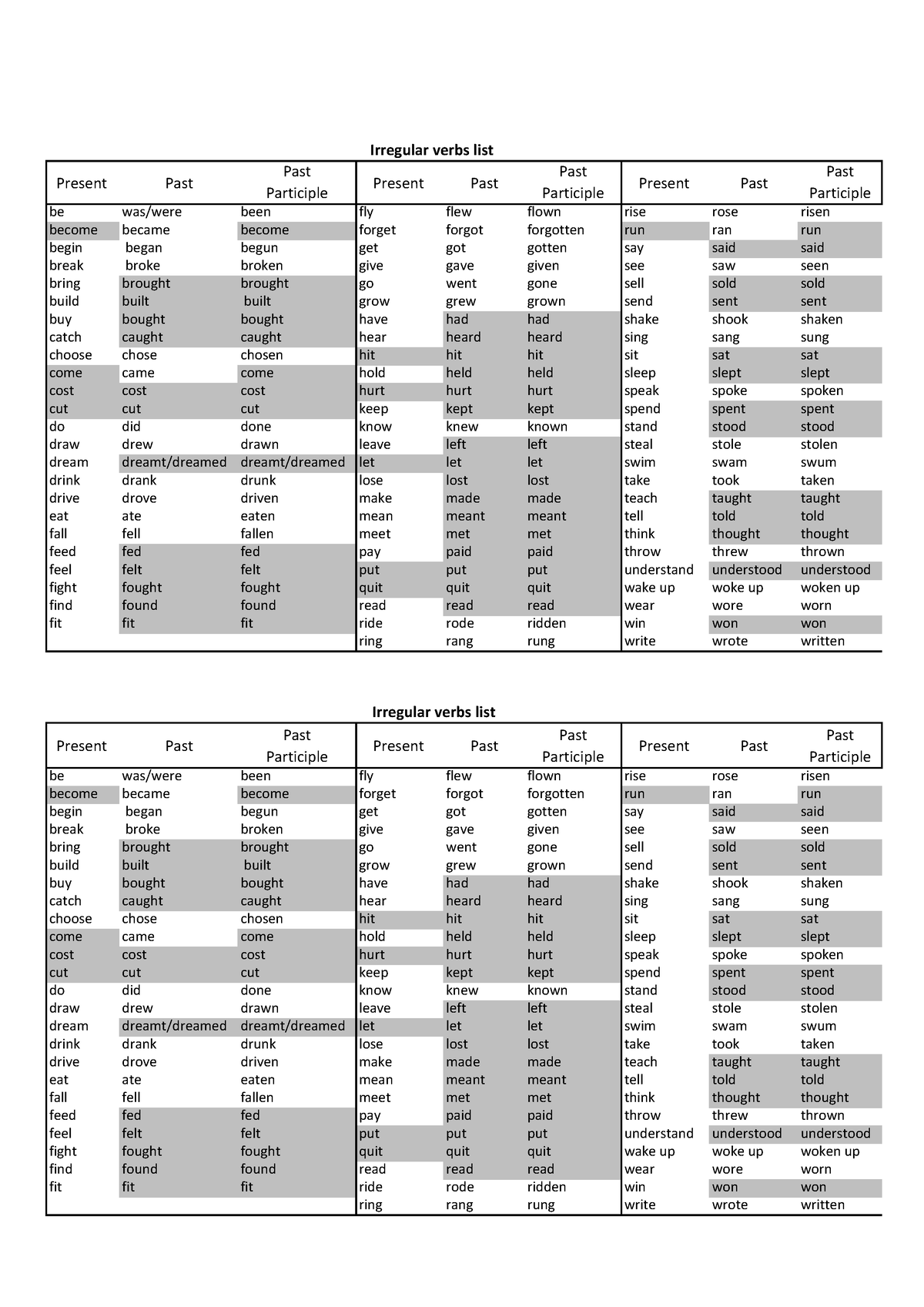 Irregular Verbs LIST - lista de verbos - Present Past Past Participle ...