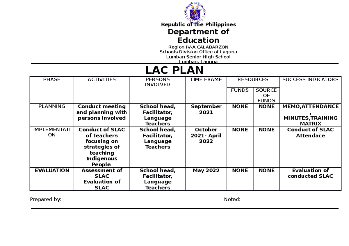 Sample LAC PLAN ip - LAC PLAN PHASE ACTIVITIES PERSONS INVOLVED TIME ...