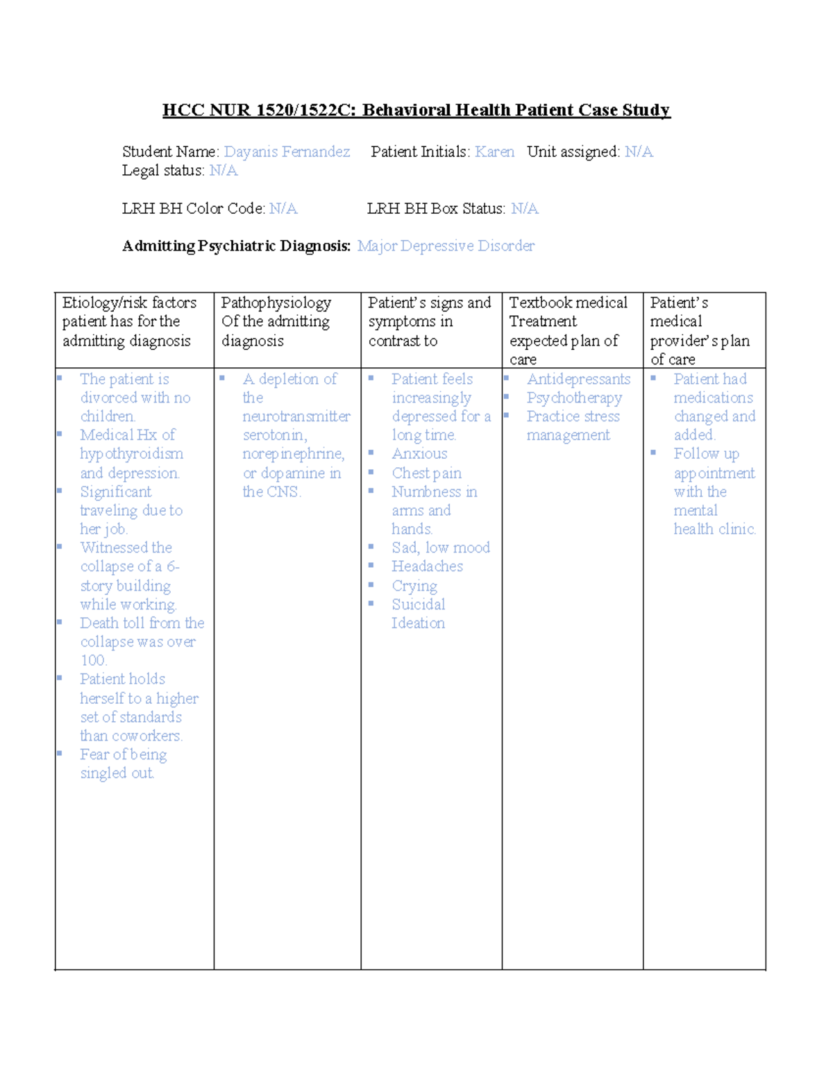 evolve major depressive disorder case study